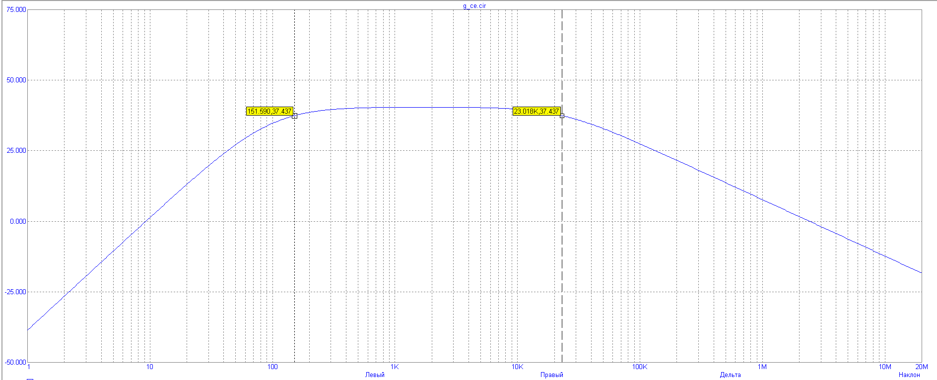 AC plot with cursors on the -3 dB points