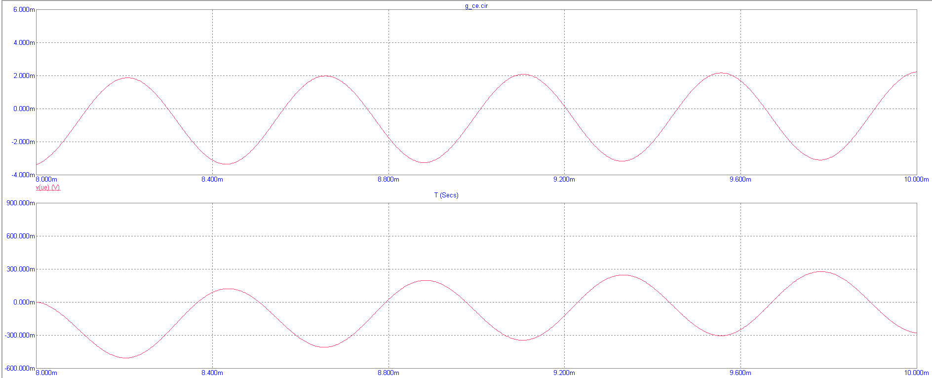 Transient plot