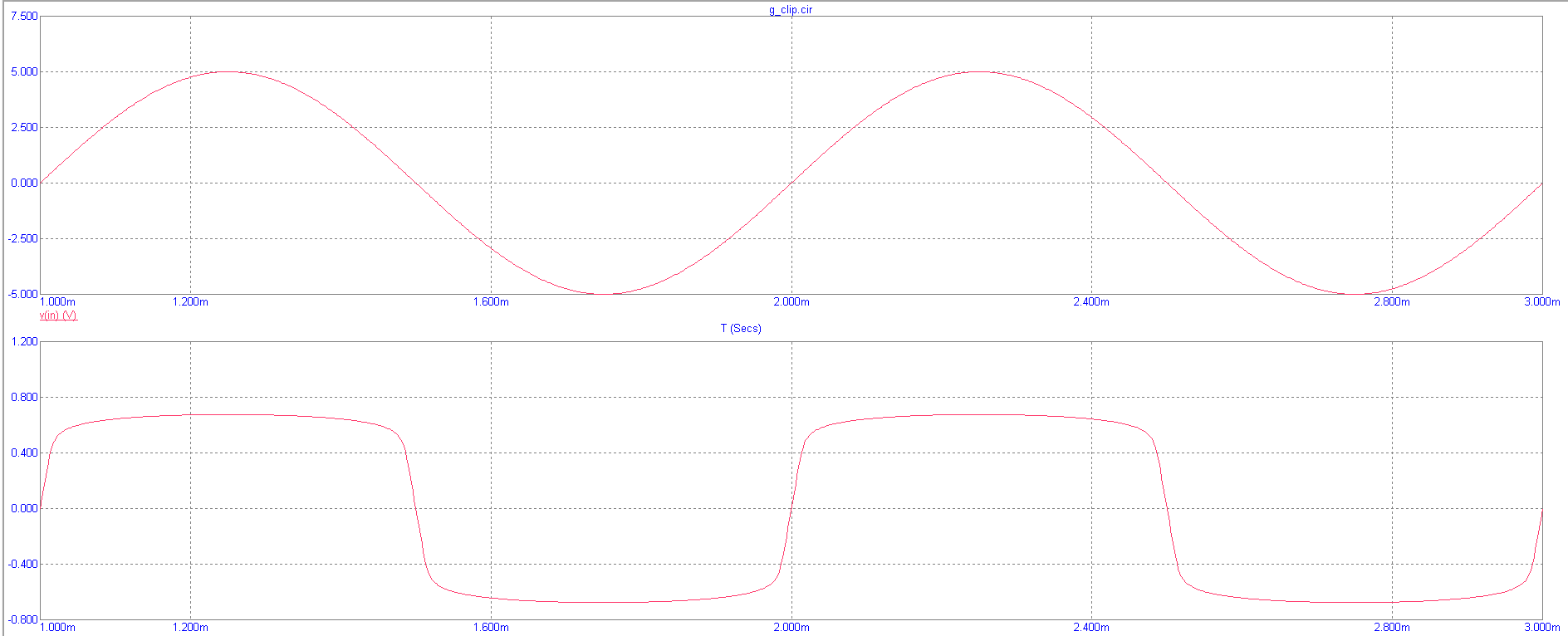 Diode clipper, transient